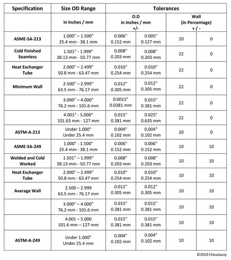 sheet metal fabrication tolerance iso standard|sheet thickness tolerance chart.